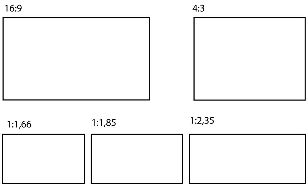formats
